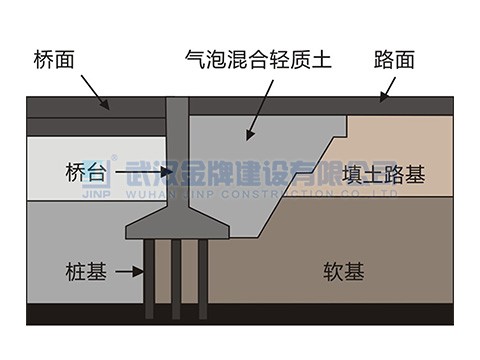 泡沫轻质土桥台背路基填筑