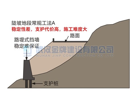 泡沫轻质土陡坡地段填筑02