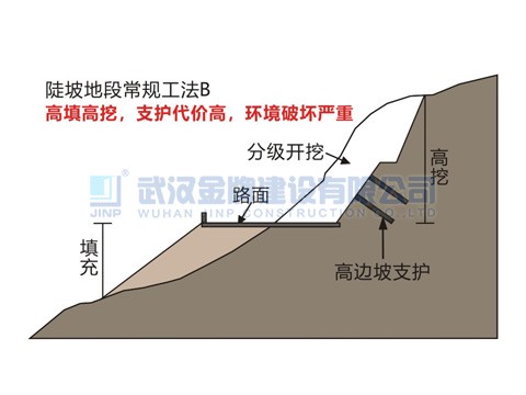 泡沫轻质土陡坡地段填筑03